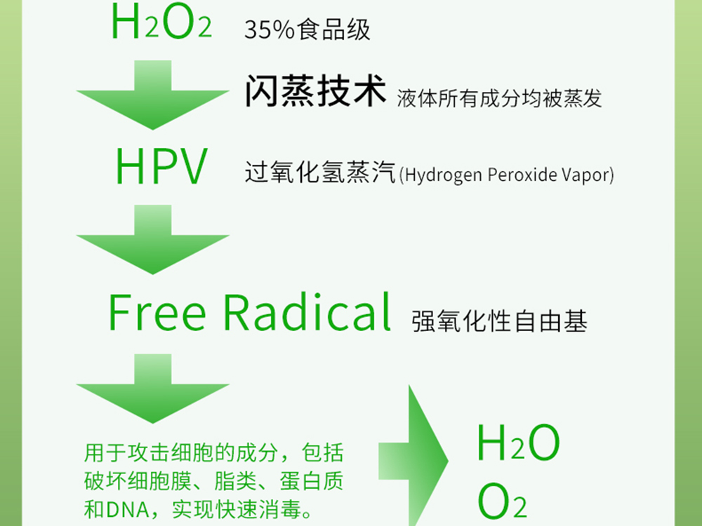 What is the disinfection principle of Kino Vaporized Hydrogen Peroxide Disinfection Robot?